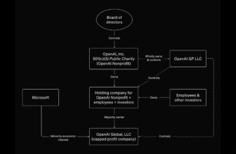 OpenAI's board 'unanimously' reject...